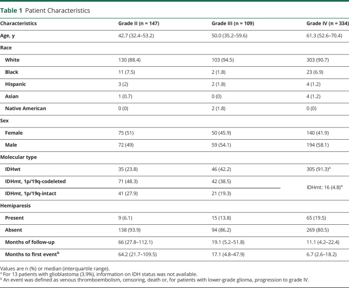 graphic file with name NEUROLOGY2020128306TT1.jpg