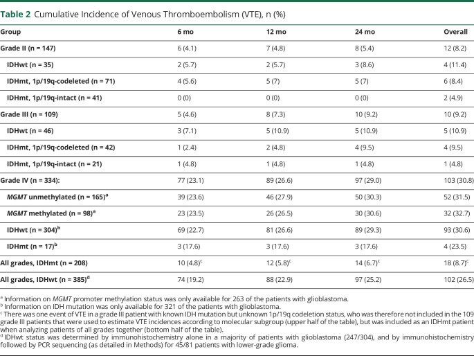 graphic file with name NEUROLOGY2020128306TT2.jpg