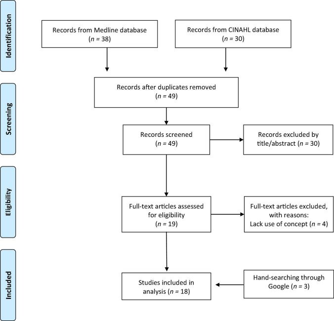 FIGURE 1