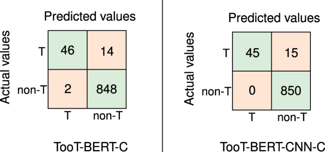 Figure 9: