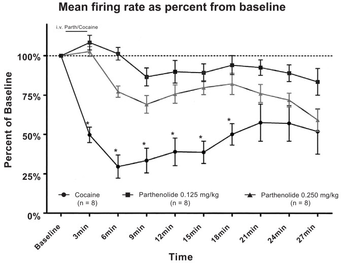 Fig. (1).