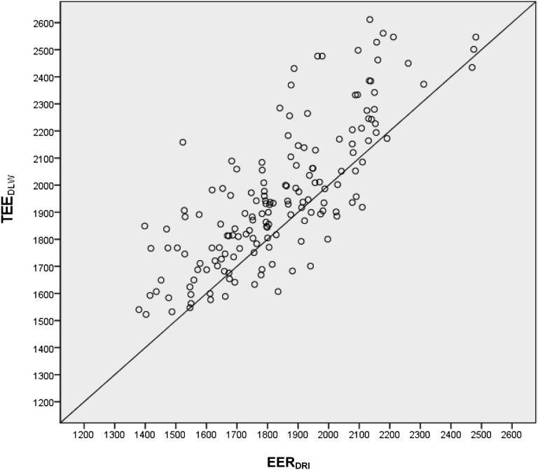 FIGURE 1.