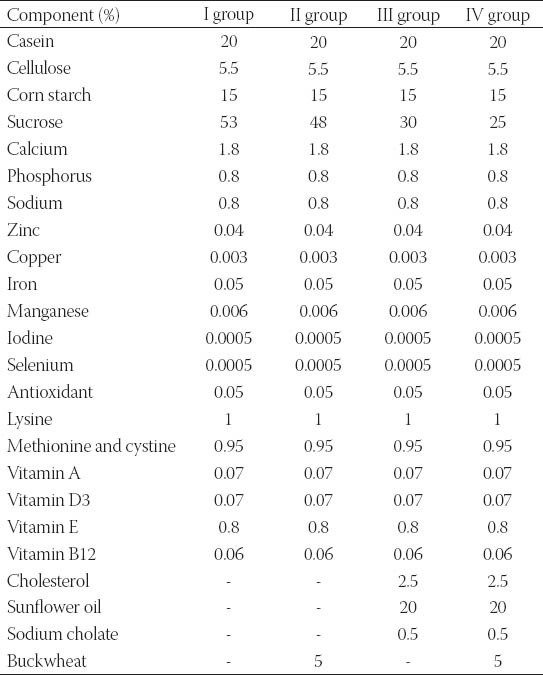 graphic file with name BJBMS-13-100-g001.jpg