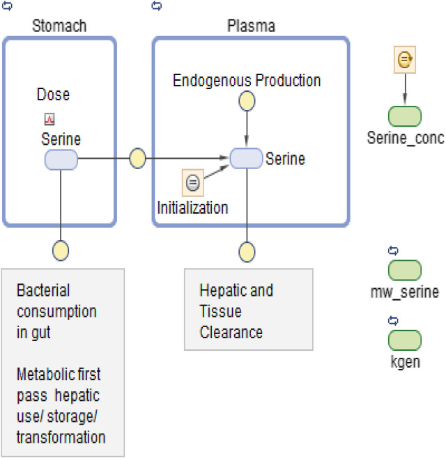 FIGURE 3