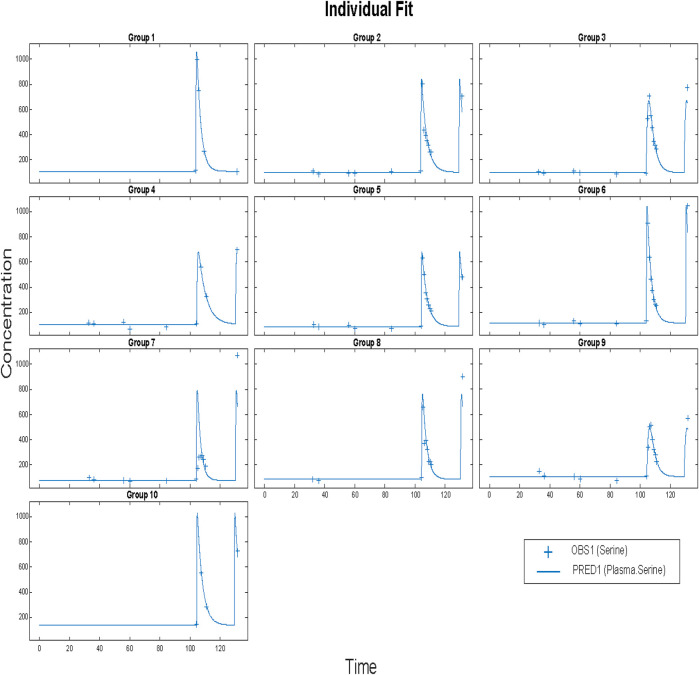 FIGURE 4