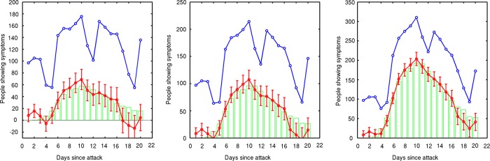 Figure 6