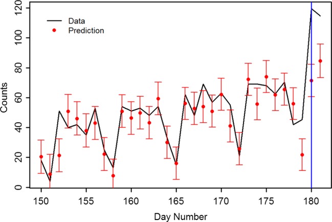 Figure 4