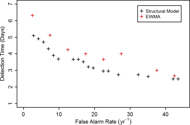 Figure 5