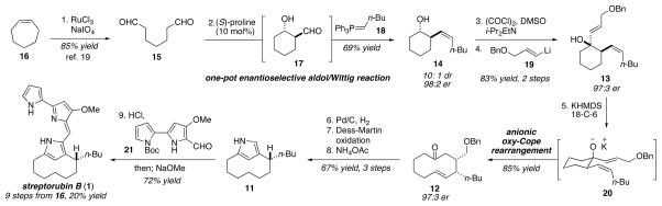 Scheme 2