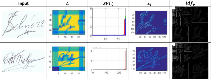 graphic file with name 41598_2023_48789_Tab2_HTML.jpg