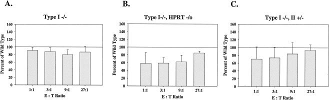 FIG. 9.