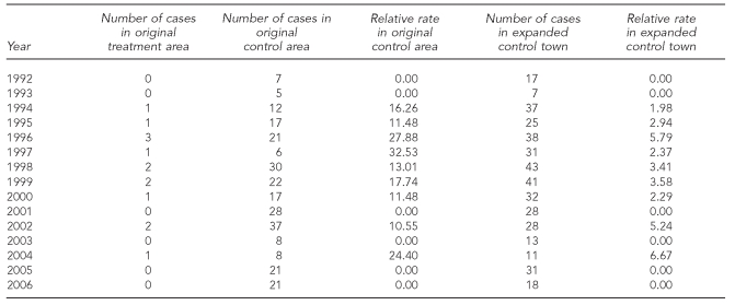 graphic file with name 20_ASPH_02Table3.jpg