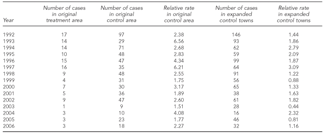 graphic file with name 20_ASPH_02Table1.jpg