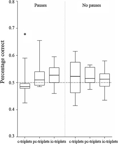 Fig. 4