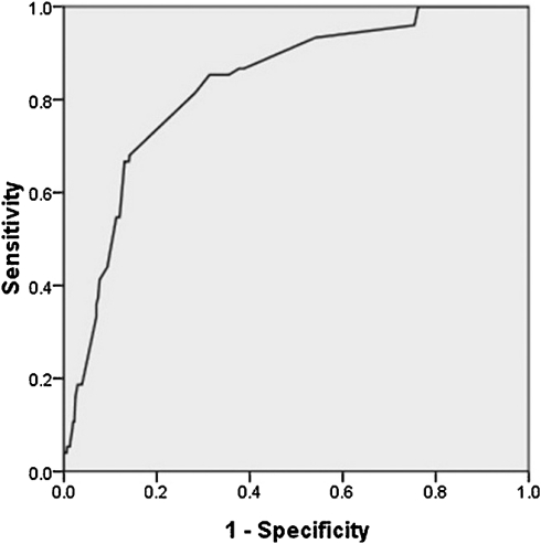 Figure 2: