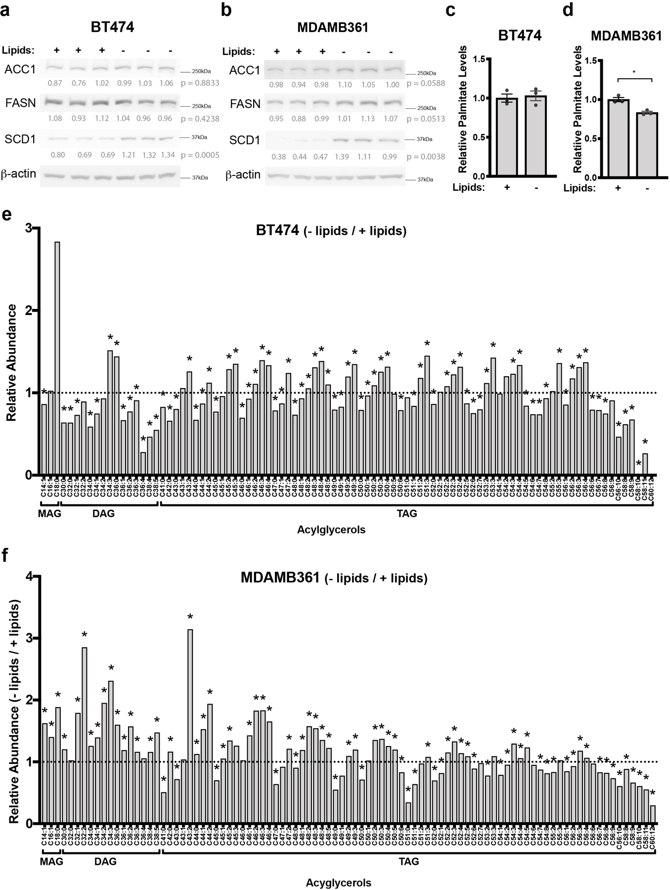 Extended Data Fig. 5