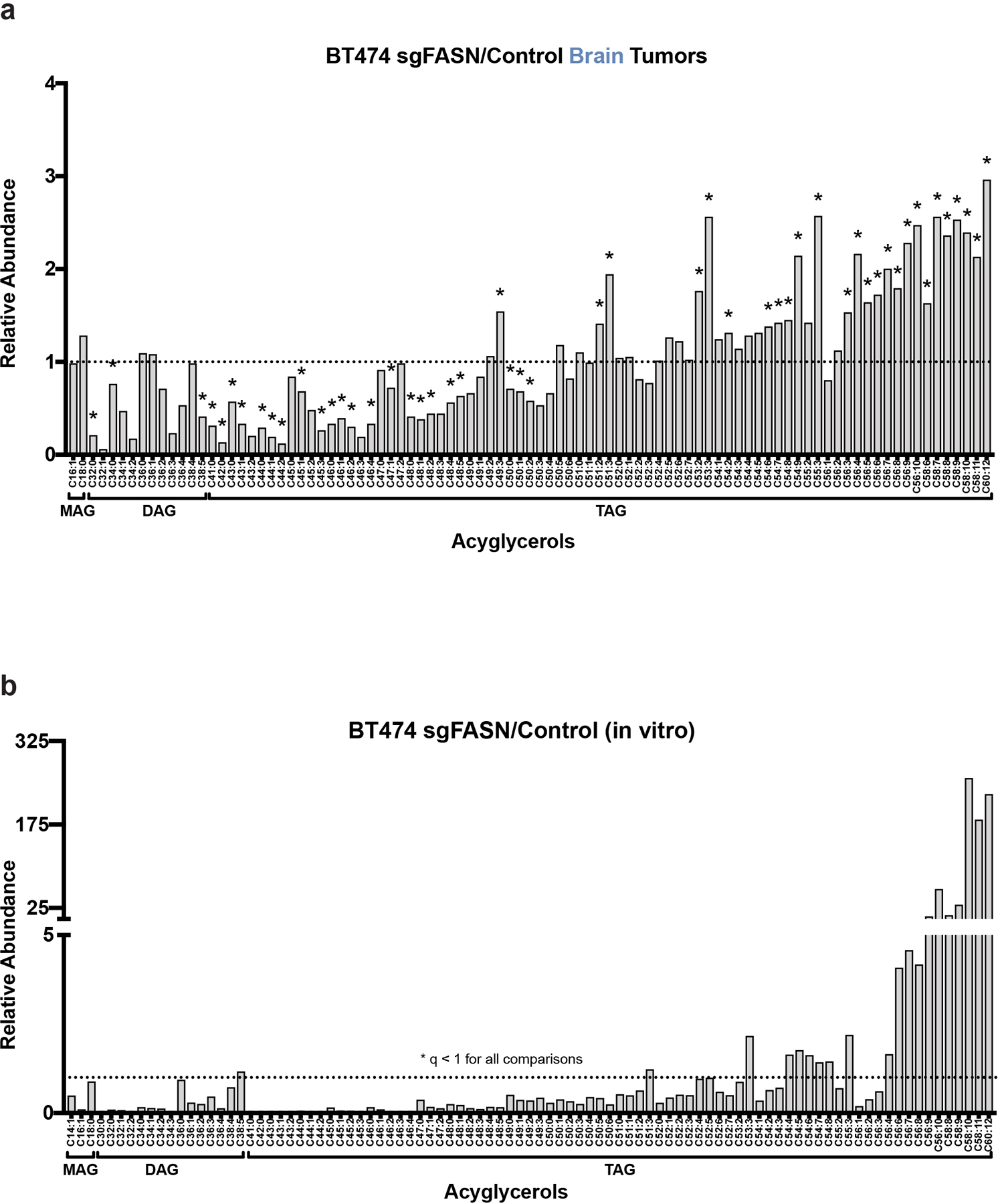 Extended Data Fig. 8