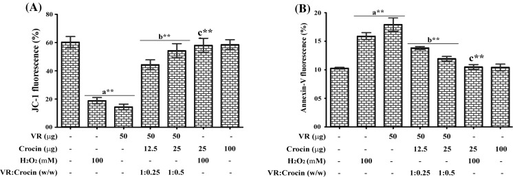 Fig. 6