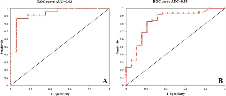 FIGURE 4.