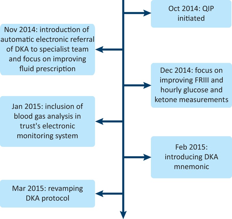 Fig 1.