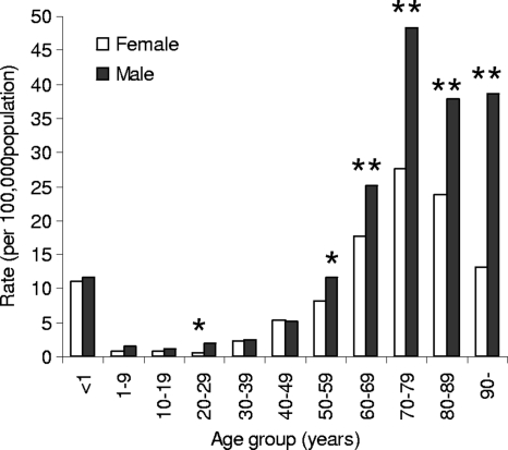 FIG. 2.