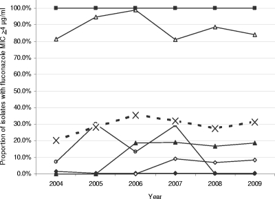 FIG. 3.