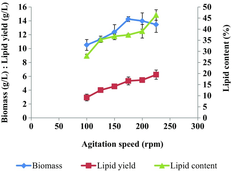 Fig. 10