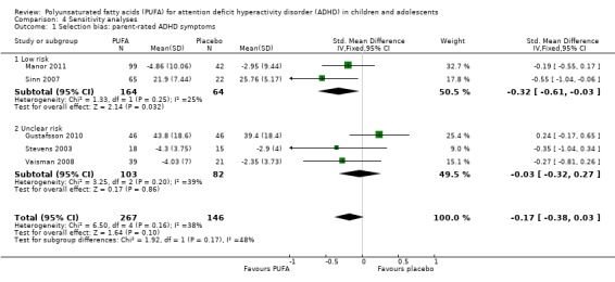 Analysis 4.1