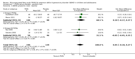 Analysis 1.5