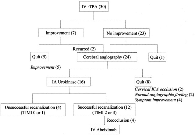 Fig 1.