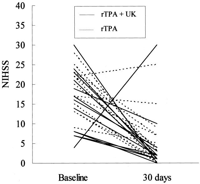 Fig 2.