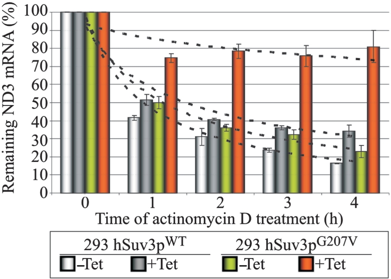 Figure 6.