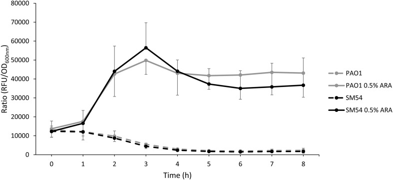 FIGURE 4