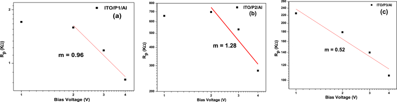 Fig. 10