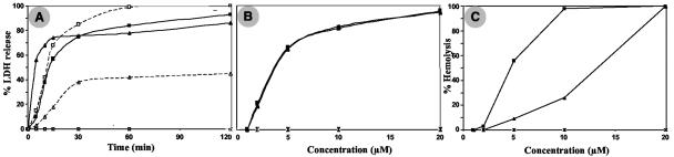 FIG. 7.