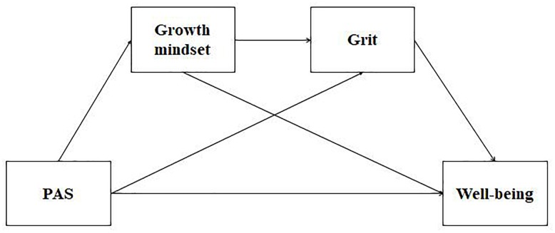 FIGURE 1