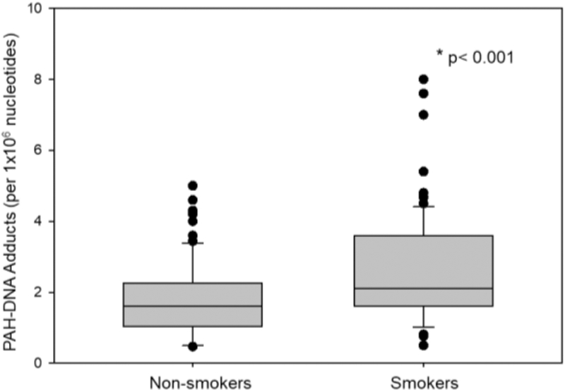 Fig 1.