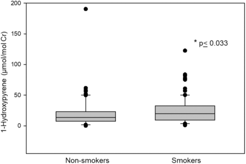 Fig 2.