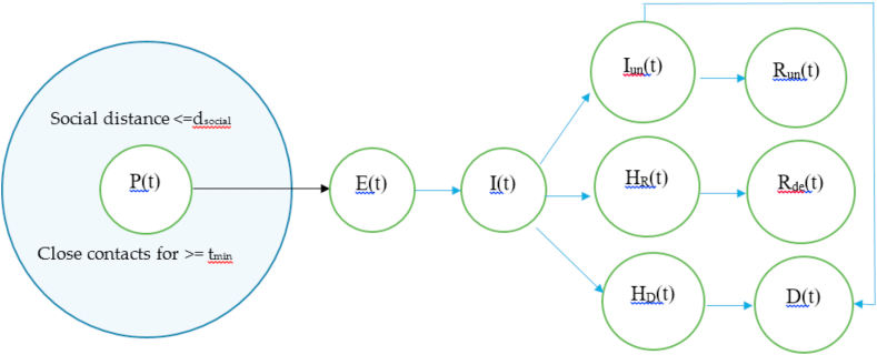 Fig. 2