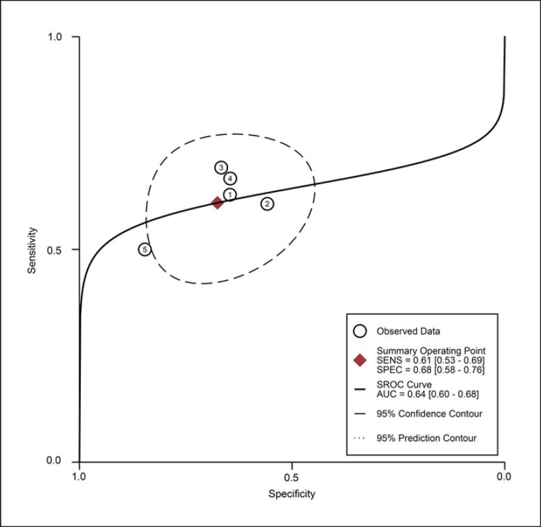 Fig. 10