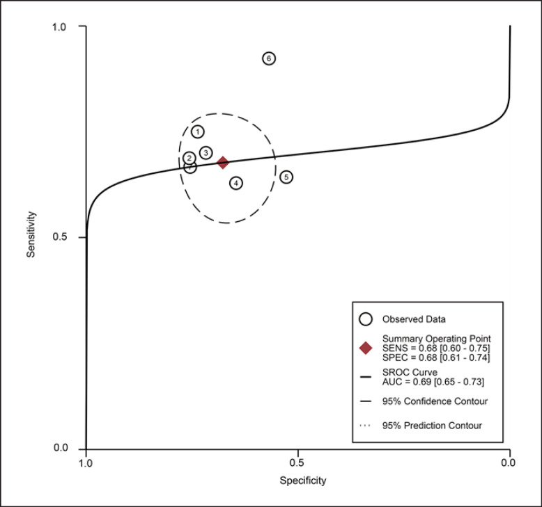 Fig. 8