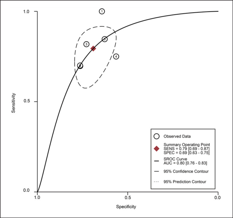 Fig. 6