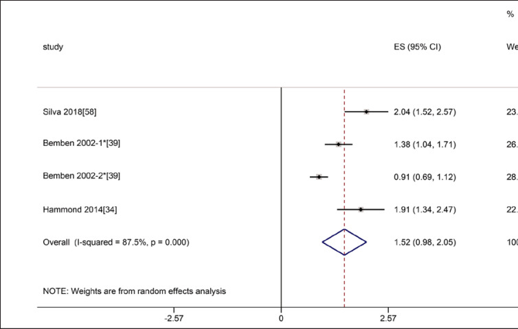 Fig. 13