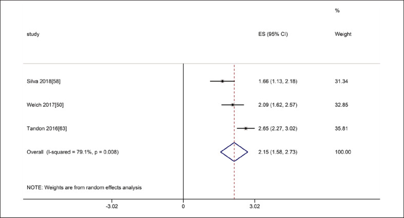 Fig. 14