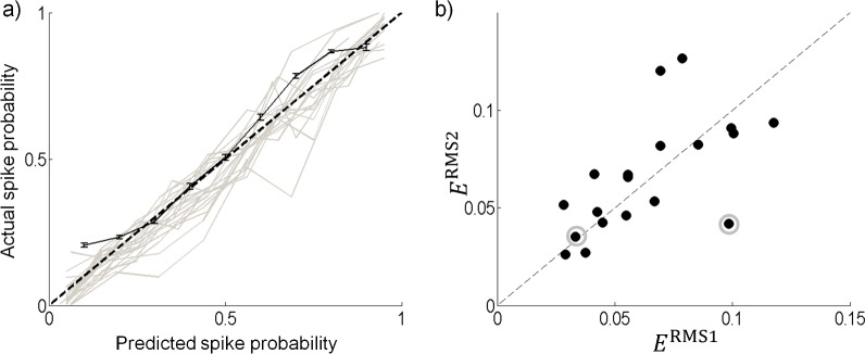 Fig 10