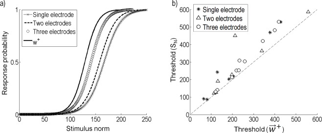 Fig 12