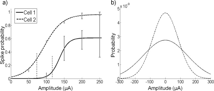 Fig 5