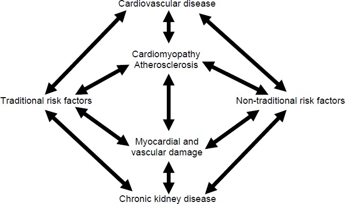 Figure 10.1.