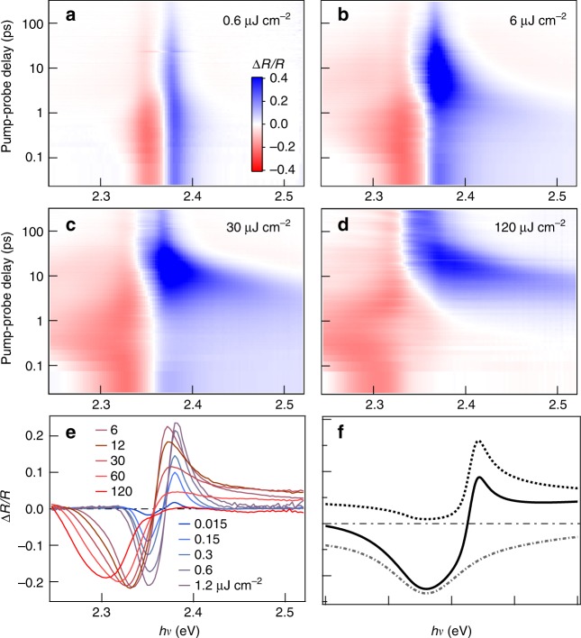 Fig. 4