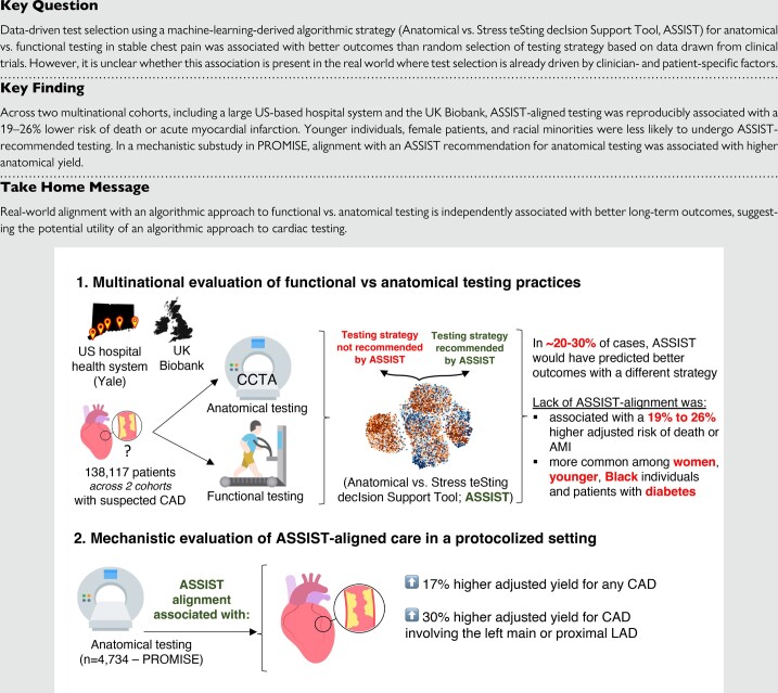 Structured Graphical Abstract